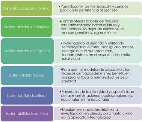 Qu Es Desarrollo Sustentable Y Sostenible Ejemplos Diferencias