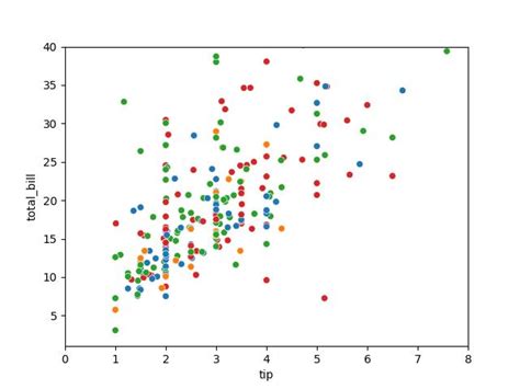 Set Axis Limits Of Plot In Python Matplotlib And Seaborn Examples