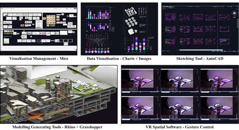 Examples of visualisation techniques | Download Scientific Diagram