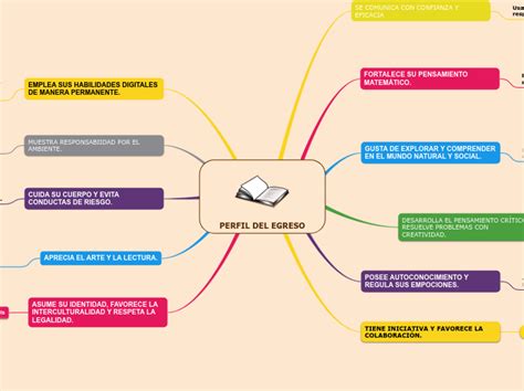 Perfil De Egreso Mapas Conceptuales De Conceptos Clave Hot Sex Picture