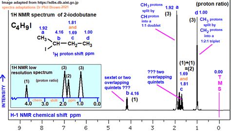 1H Proton Nmr Spectrum Of 2 Iodobutane C4H9I CH3CHICH2CH3 Low High