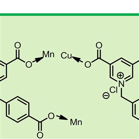 Scheme 1 Different Coordination Modes Of The Ligand 1 For Compound