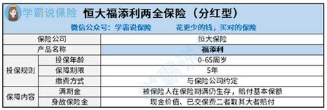 恒大福添利两全保险分红型怎么样？有什么优缺点？一文解析！ 知乎