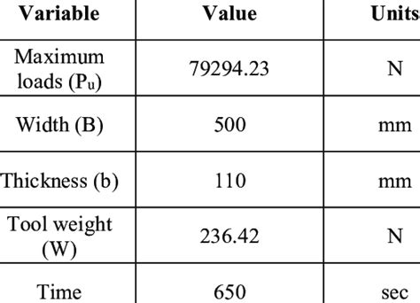 The Compressive Strength Result Of The Concrete Block Masonry Wall