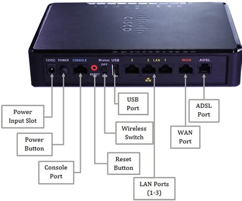 Cisco RV132W ADSL2 Wireless N VPN Router System Max