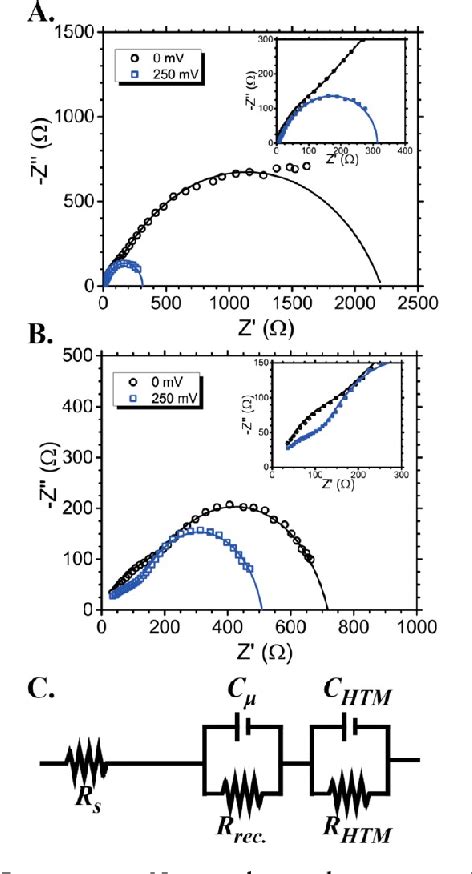 Figure 1 From An Inorganic Hole Conductor For Organo Lead Halide