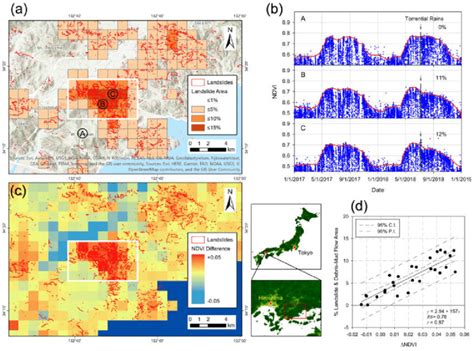 Summary Of Ahi Ndvi Landslide Detection Analysis For A Torrential Rain