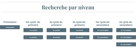 Plateforme Éducation à La Sexualité RÉcit