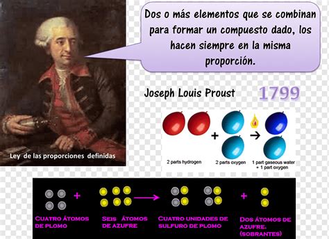 Lavoisier Model