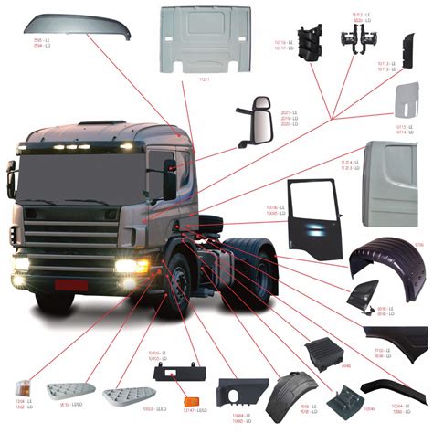 Conjunto De Paralama Da Cabine Scania S Rie S Rie