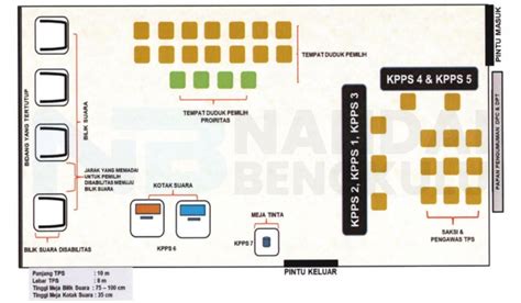 Denah TPS Pilkada Serentak 2024 Contoh Gambar Tata Letak Dan