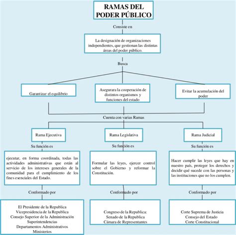 Mapa Conceptual Del Poder Publico Sima Porn Sex Picture