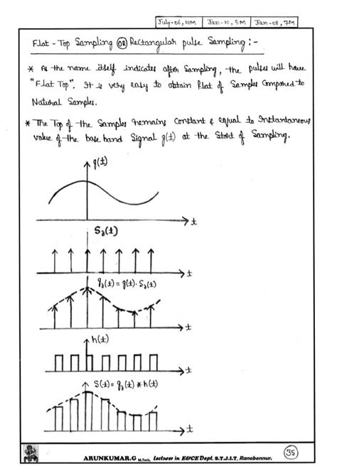 Digital Communication Notes Written By Arun Kumar G Associate Profes