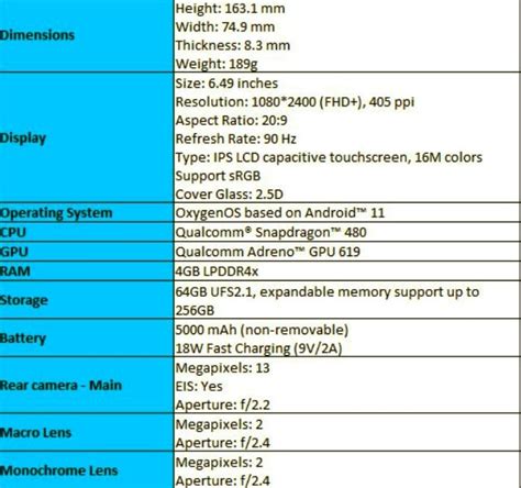 OnePlus Nord N200 5G Renders Leak Alongside Specifications