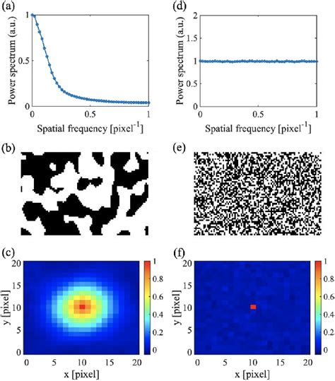 Figure From Noise Robust Computational Ghost Imaging With Pink Noise