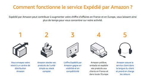 Combien D Argent Faut Il Pour Se Lancer Sur Amazon Fba