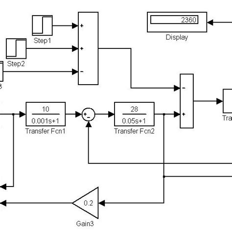Block diagram of the frequency converter -asynchronous motors system ...