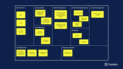 Expedias Business Model Revenue Source Explored