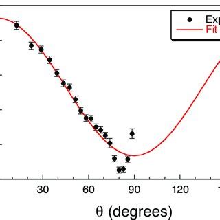 Measured Angular Distribution Of Prompt Rays From Cf Sf