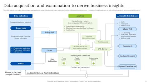 Data Acquisition Ppt Powerpoint Presentation Complete Deck With Slides