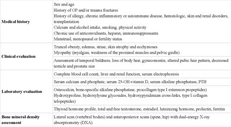 Table 1 From An Overview Of Glucocorticoid Induced Osteoporosis