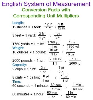 Unit Multiplier Worksheet Cost Estimating Project Management Template