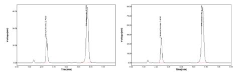 A New Simplified Method for Simultaneous Estimation of Clidinium ...