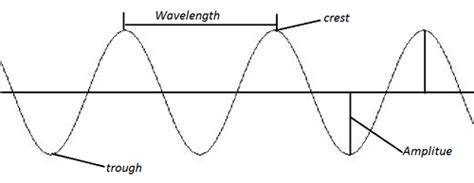 Physics Final Study Guide Flashcards Quizlet