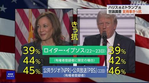 【驚愕】ハリス氏、トランプ氏より少しだけ支持率いい感じ！ ひるデンまとめブログ