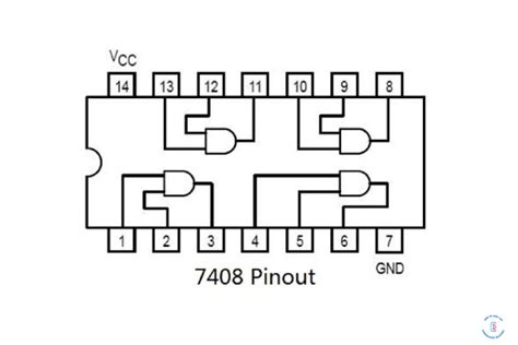IC 7408 (IC 74LS08) là gì? Thông số kỹ thuật, sơ đồ chân và cách sử dụng – Điện tử sáng tạo VN