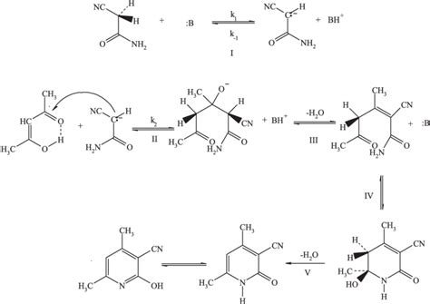 Scheme 1 Mechanism Of The Condensation Of Acetylacetone With