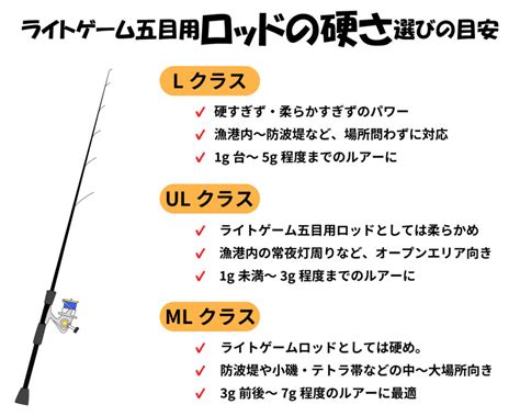 万能に使えるライトゲームライトソルト用ロッド選び・おすすめを徹底解説！ まるなか大衆鮮魚