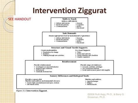 PPT - Ziggurat Model: A Functional Approach to Autism Planning ...