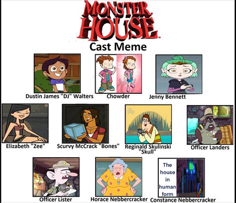 My Monster House Cast by Detective88 on DeviantArt