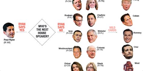 Who Might Be the Next Speaker of the House? | Fortune