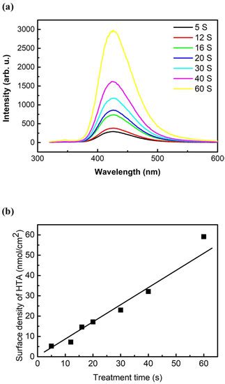 IJMS Free Full Text Inactivation Of E Coli S Aureus And