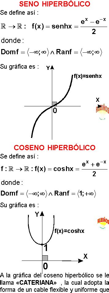 Las Funciones Hiperb Licas Pdf F Rmulas Y Ejemplos Resueltos