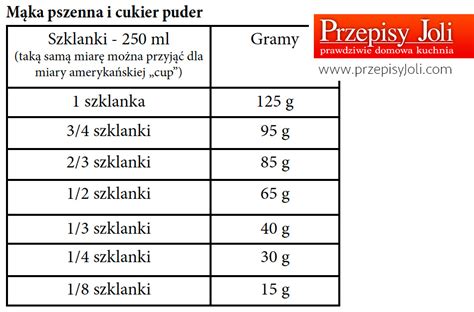 Tabele Przeliczamy Na Szklanki Mililitry Gramy Cup Sy Y Ki I