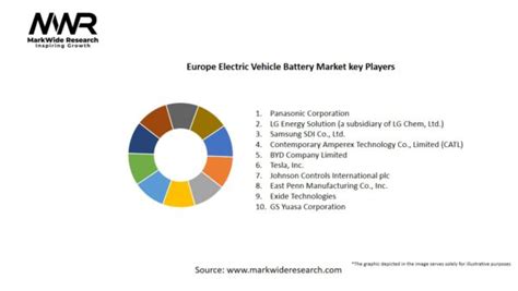 Europe Electric Vehicle Battery Market 2024 2032 Sizeshare Growth