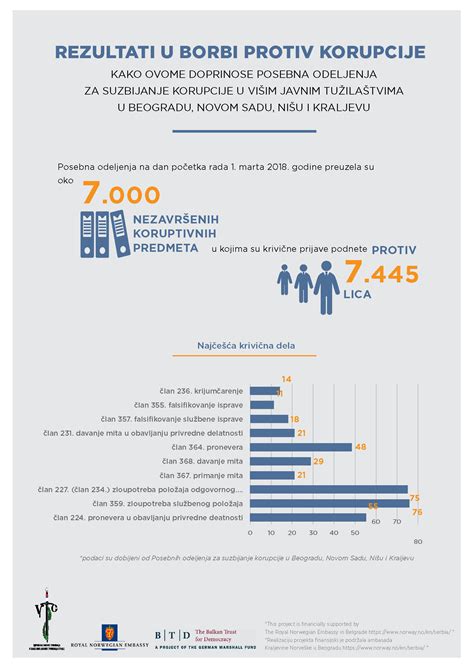 Rezultati u borbi protiv korupcije Udruženje tužilaca Srbije