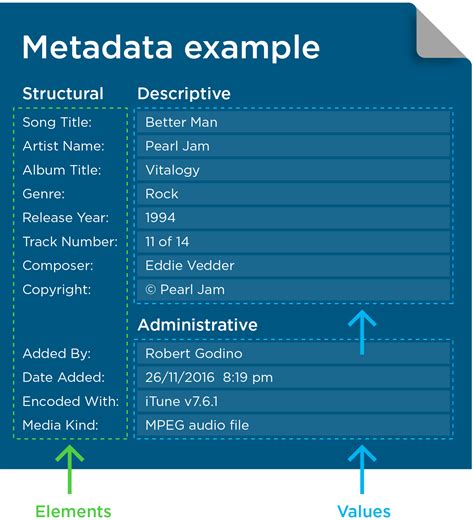 Metadata Template