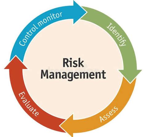 Fire Risk Assessment Universal Fire And Security