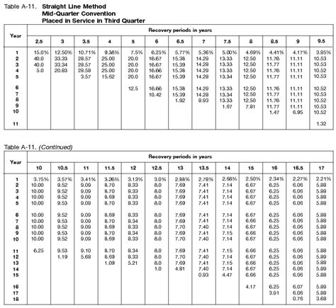 Macrs Depreciation Table 39 Year Review Home Decor