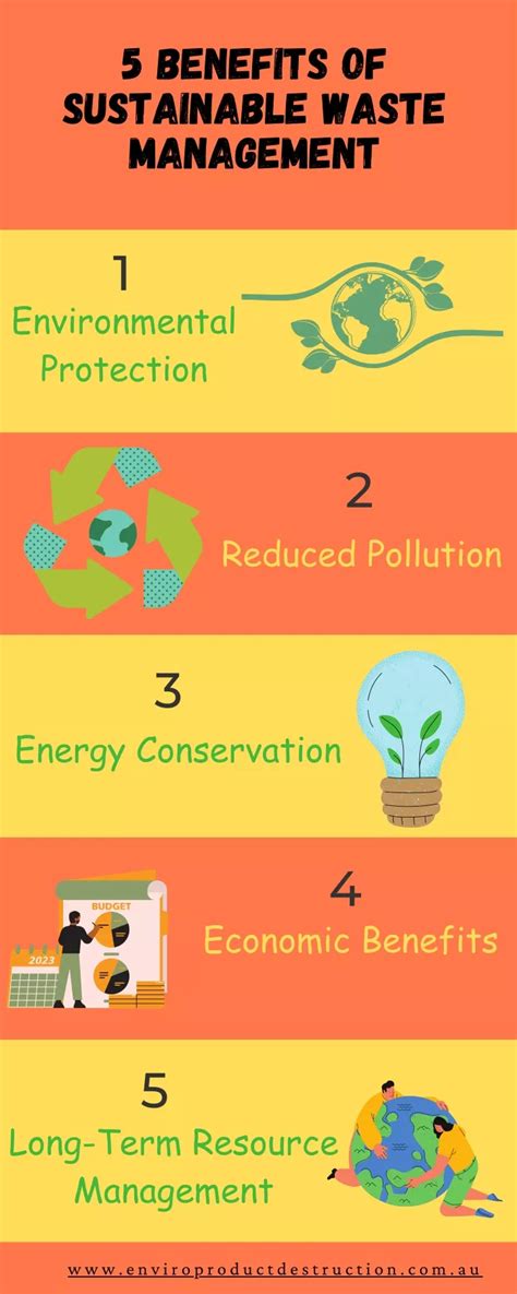 Ppt 5 Benefits Of Sustainable Waste Management Powerpoint