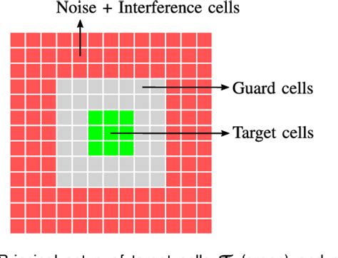 Pdf Interference Compression And Mitigation For Automotive Fmcw Radar