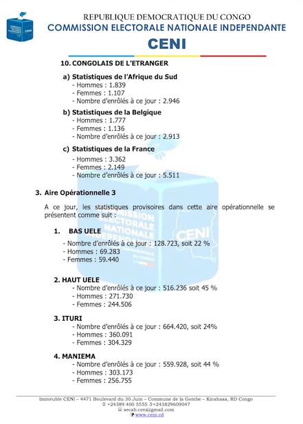 Christophe Rigaud On Twitter Rdc Elections Faible Taux D