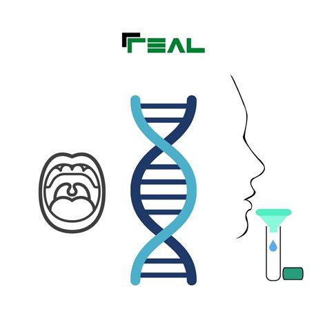 REAL Saliva DNA Kit Real Laboratory