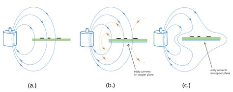 Learnemc Practical Em Shielding