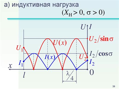 Однородная линия без потерь при гармонических напряжениях и токах ...
