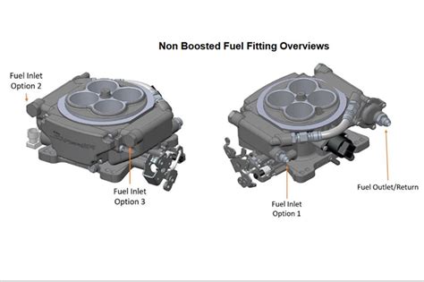 Holley Super Sniper Efi Install The Basics Racingjunk News